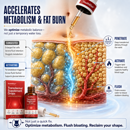 YouthElixir® Transdermal Supplement Drops