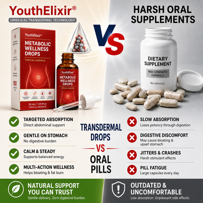 YouthElixir® Transdermal Supplement Drops