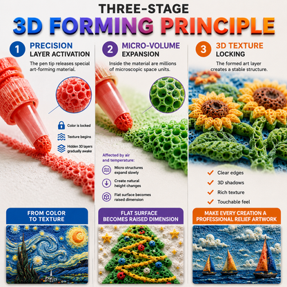 Save 50% by ordering today丨🩹𝐁i𝐥𝐥𝐡𝐨𝐥® 3D Relief Art Pen – Turn Flat Drawings Into Touchable 3D Art💎